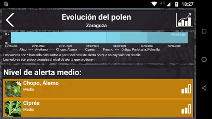 Niveles Polen android App screenshot 3