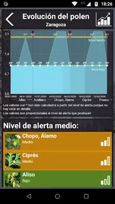 Niveles Polen android App screenshot 4